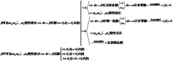 ѧߴԷ鿼