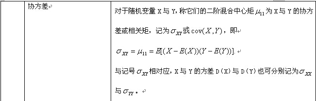 考研数学概率与统计复习：随机变量的数字特征（二）