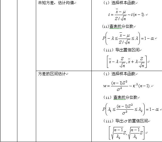 考研数学概率与统计复习：参数估计(二)