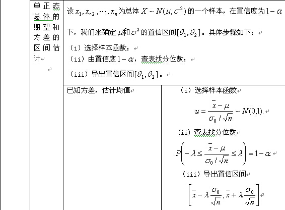 考研数学概率与统计复习：参数估计(二)