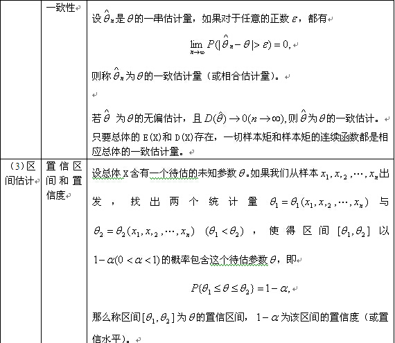 考研数学概率与统计复习：参数估计(二)