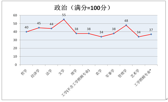 2016θϰŪ߼ٱ仯